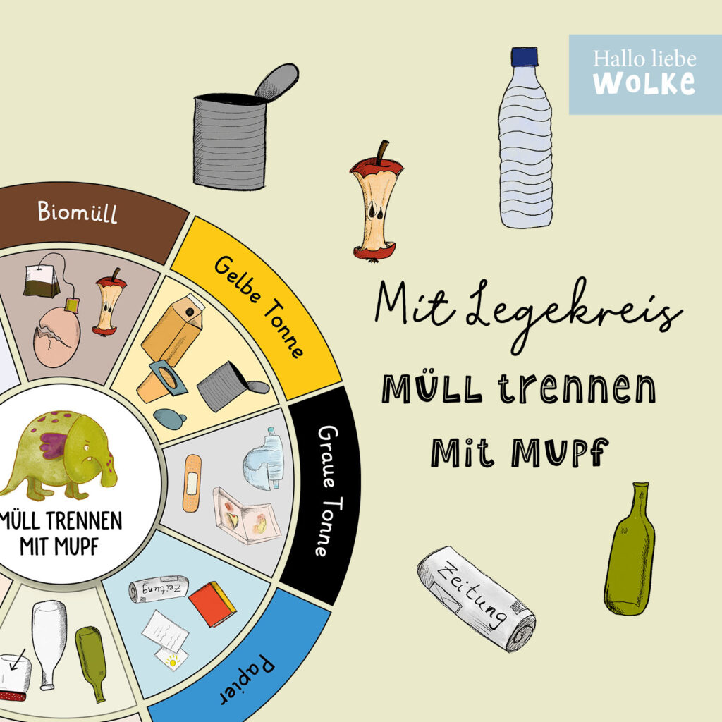 Mupf Das Müllmonster Buch Zum Umweltschutz Für Kinder 